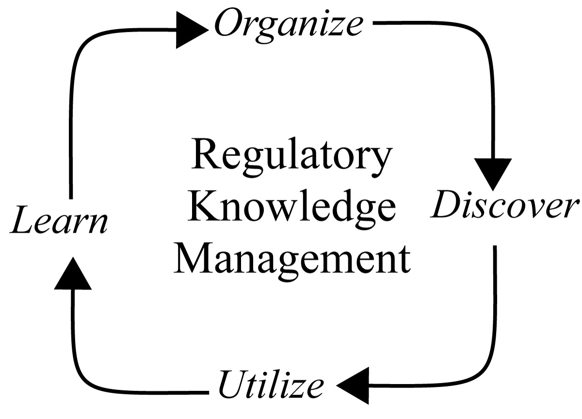 Regulatory-Knowledge-Management-Cycle